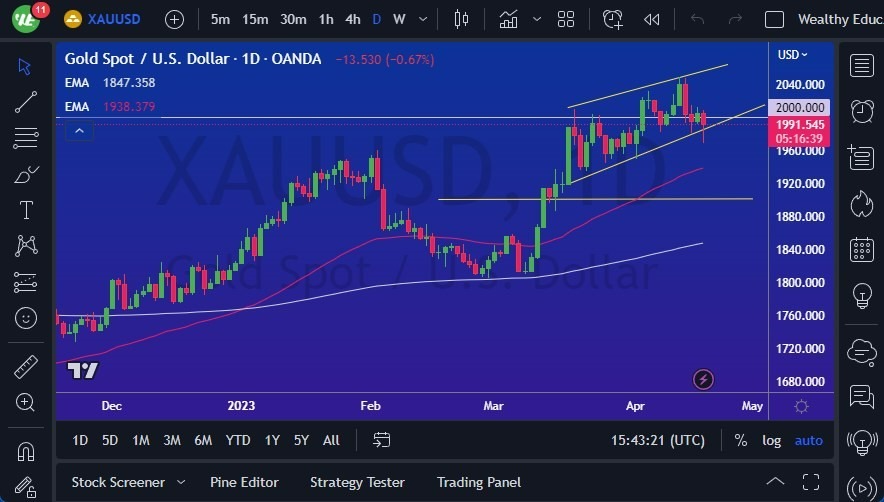 Gráfico del Pronóstico Oro  Gráfico del Pronóstico Oro