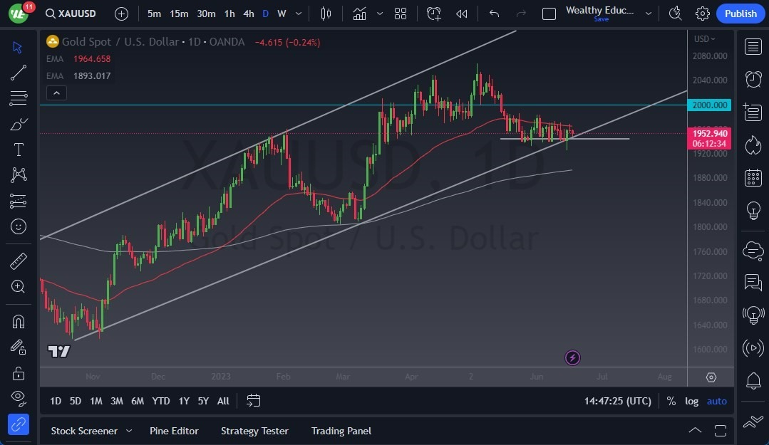 Gráfico del Pronóstico Oro  Gráfico del Pronóstico Oro