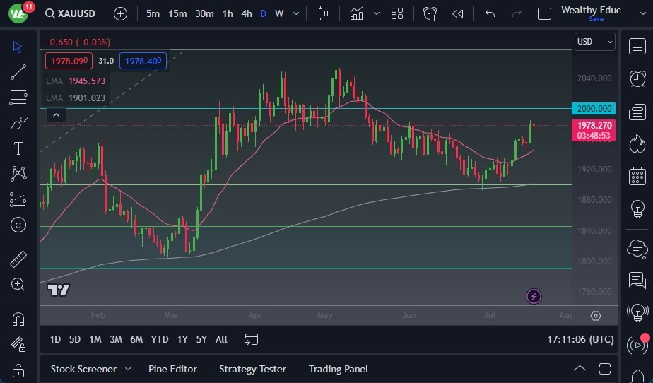 Gráfico del Pronóstico Oro  Gráfico del Pronóstico Oro