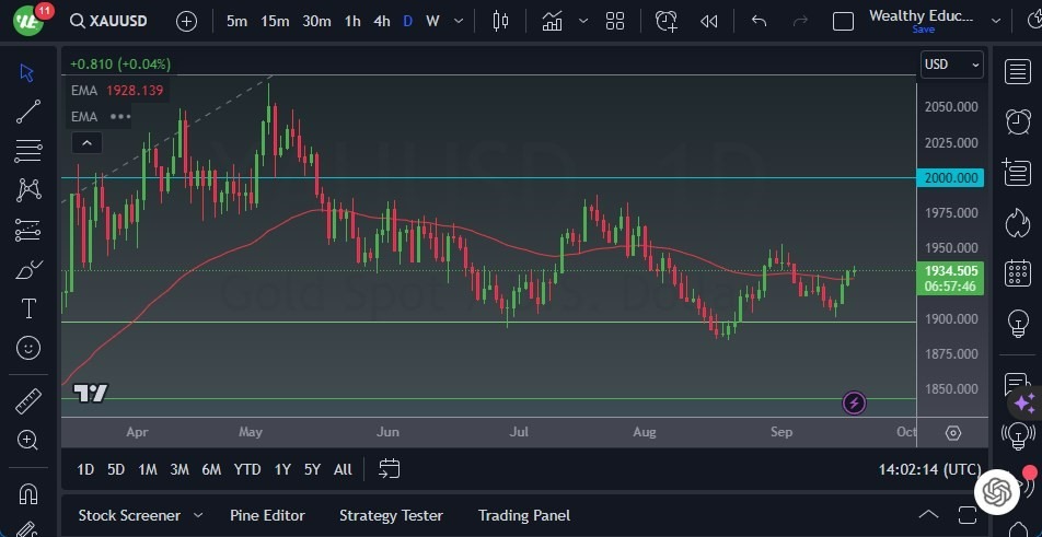 Gráfico del Pronóstico Oro 