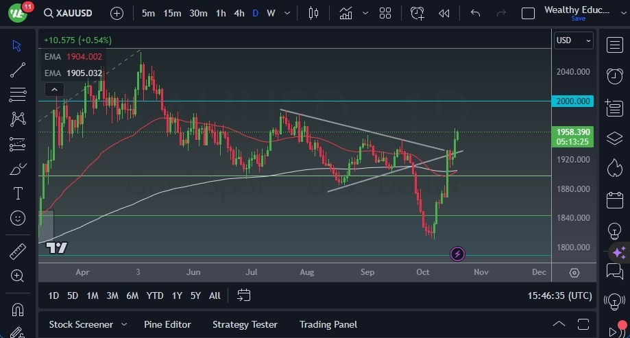 Gráfico del Pronóstico Oro Gráfico del Pronóstico Oro