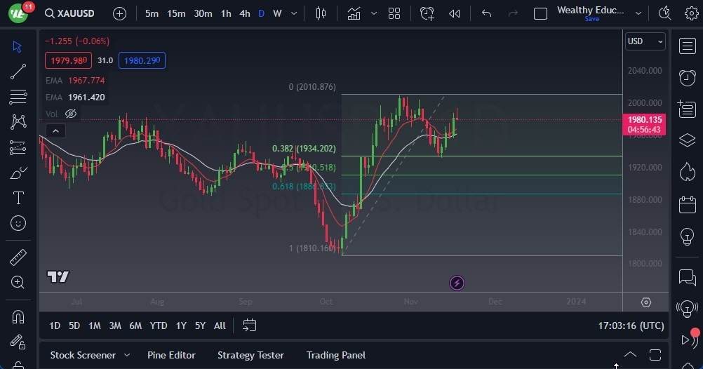 Gráfico del Pronóstico Oro 