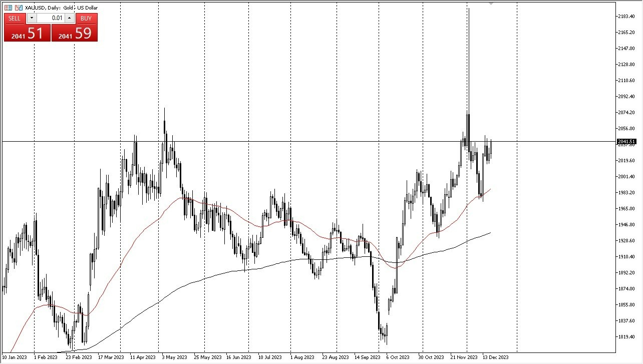 Gráfico del Pronóstico Oro 