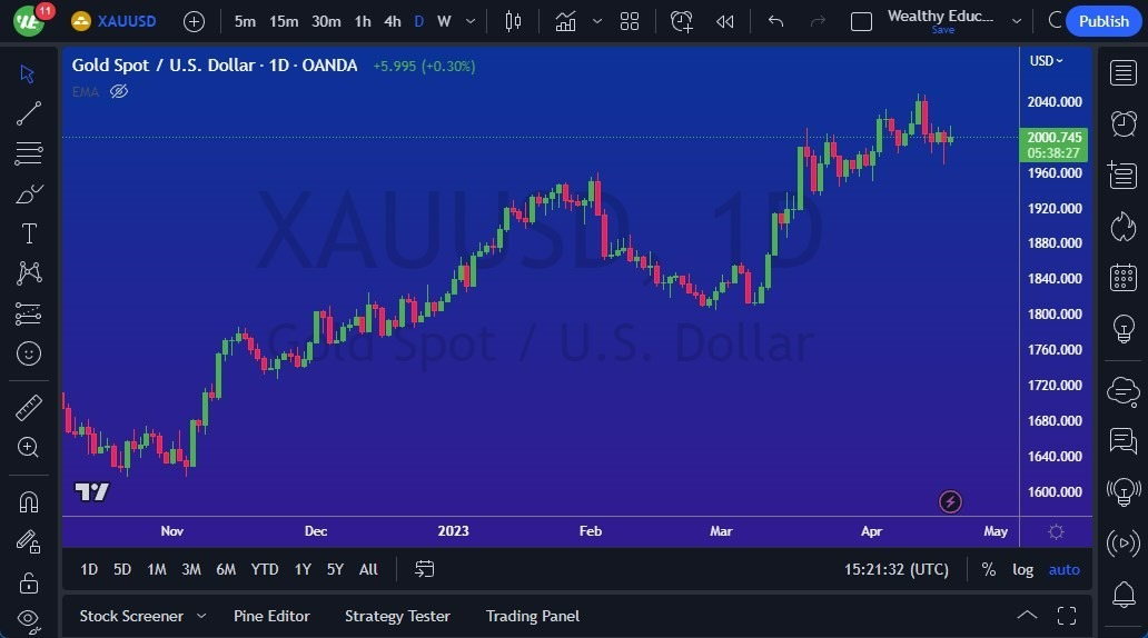 Gráfico del Pronóstico del Oro  Gráfico del Pronóstico del Oro