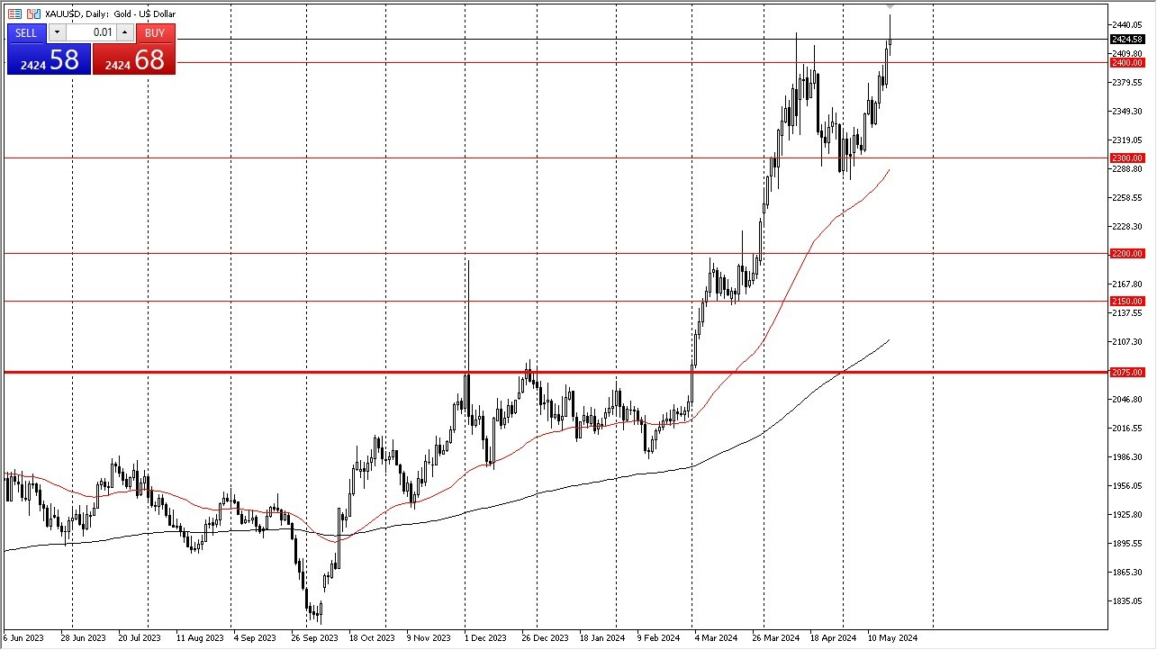 Oro Hoy: Pronóstico 21/05 Gráfico | DailyForex.com