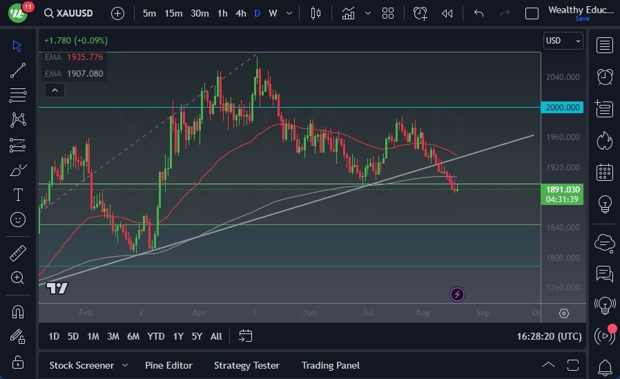 Gráfico del Pronostico Oro Gráfico del Pronostico Oro