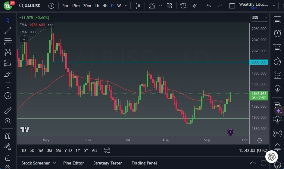 Gráfico del Pronóstico Oro 