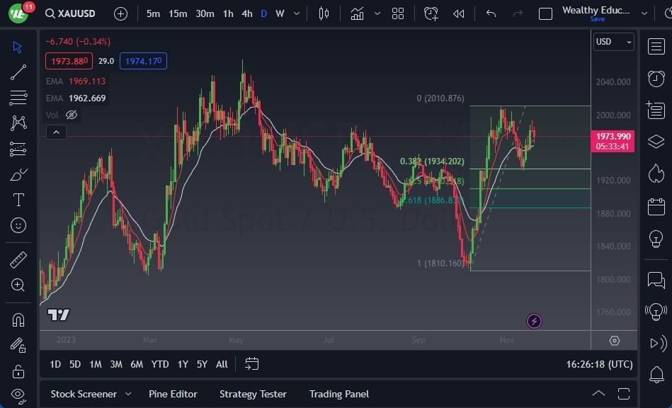 Gráfico del Pronóstico Oro Gráfico del Pronóstico Oro