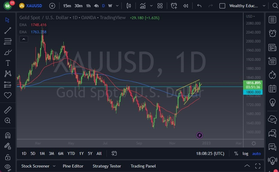 Pronóstico del Oro Pronóstico del Oro