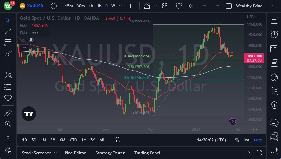 Pronóstico del Oro  Pronóstico del Oro