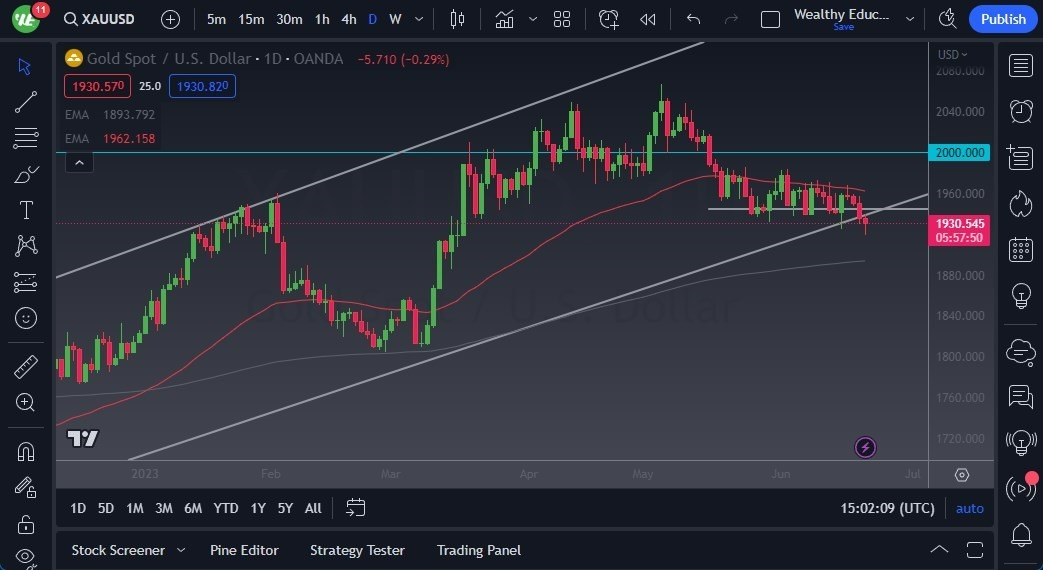 Gráfico del Pronóstico Oro 