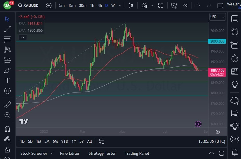 Gráfico del Pronostico Oro Gráfico del Pronostico Oro