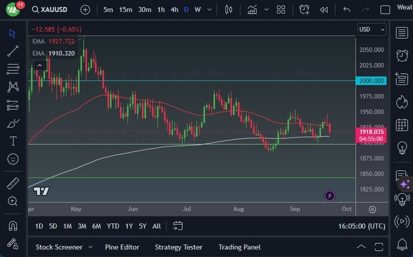 Gráfico del Pronóstico Oro 