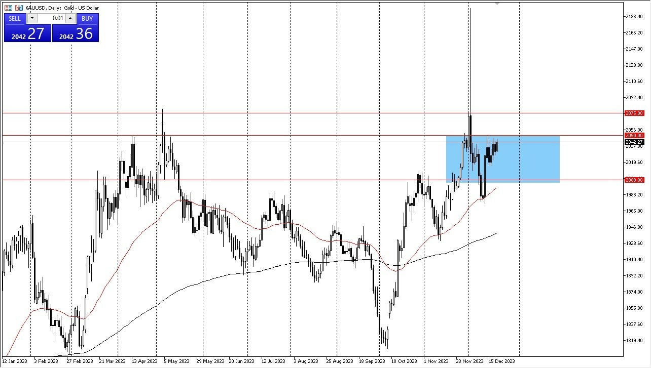 Gráfico del Pronóstico Oro Gráfico del Pronóstico Oro
