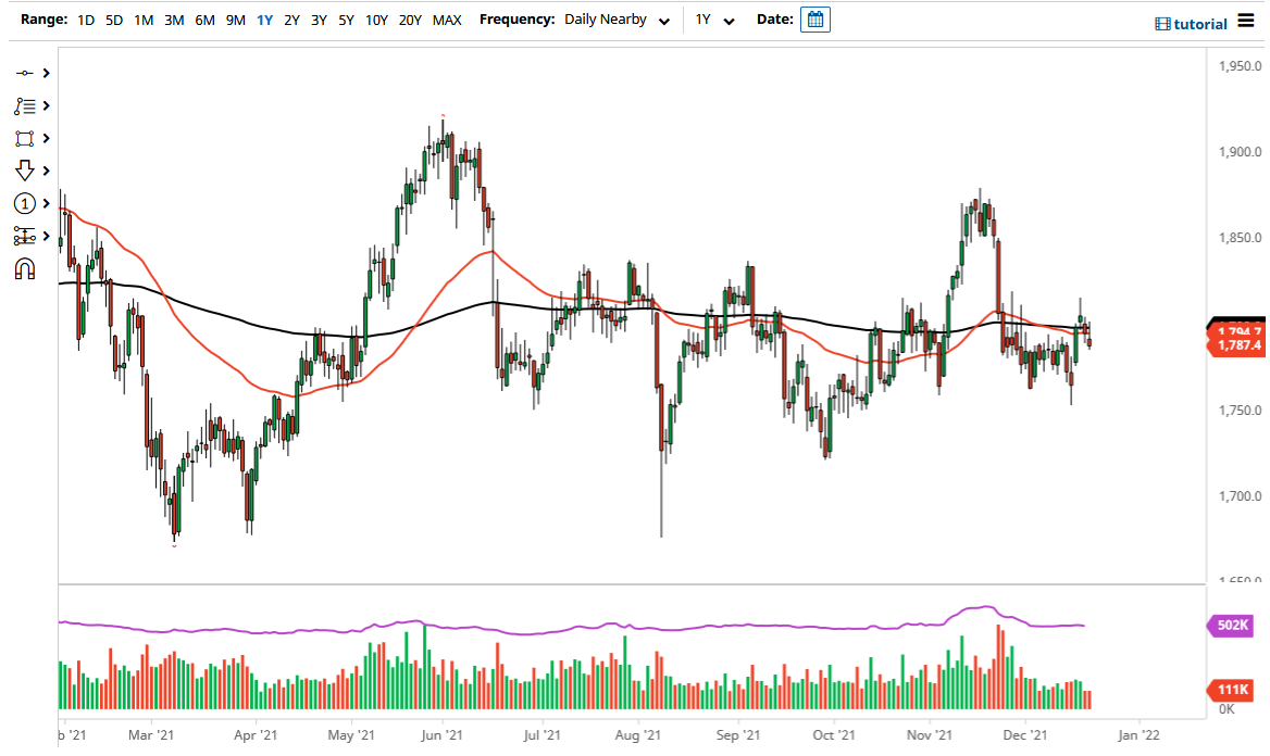 Pronóstico del Oro Pronóstico del Oro