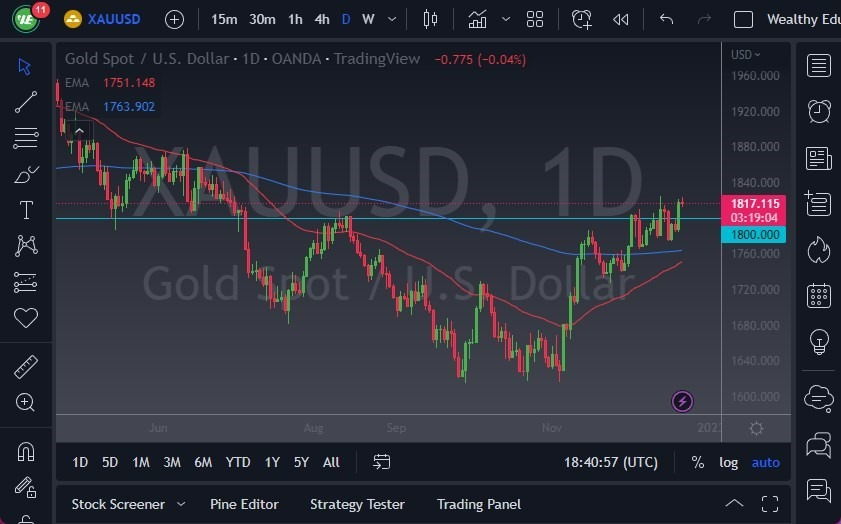 Pronóstico del Oro Pronóstico del Oro