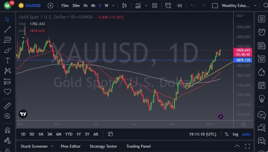 Pronóstico del Oro  Pronóstico del Oro