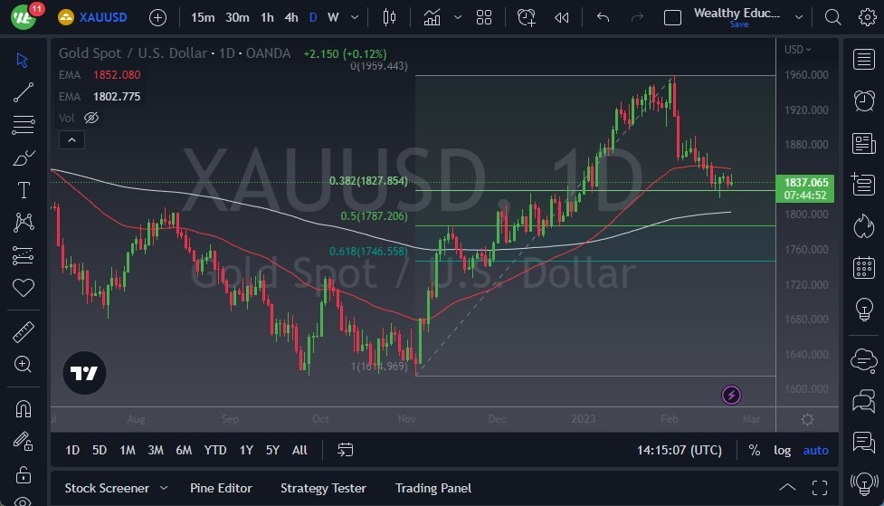 Pronóstico del Oro  Pronóstico del Oro