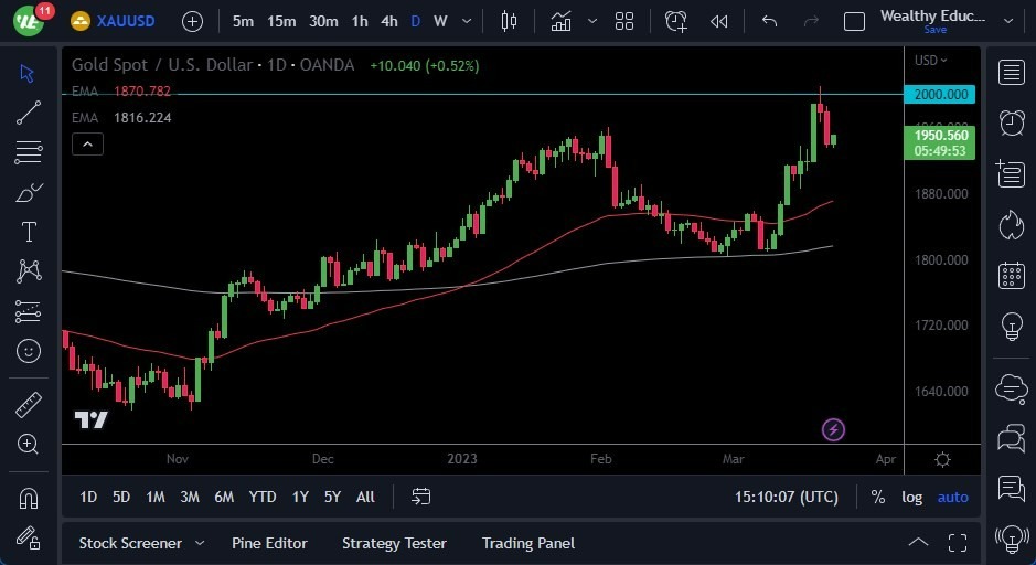 Pronóstico del Oro Hoy Pronóstico del Oro Hoy