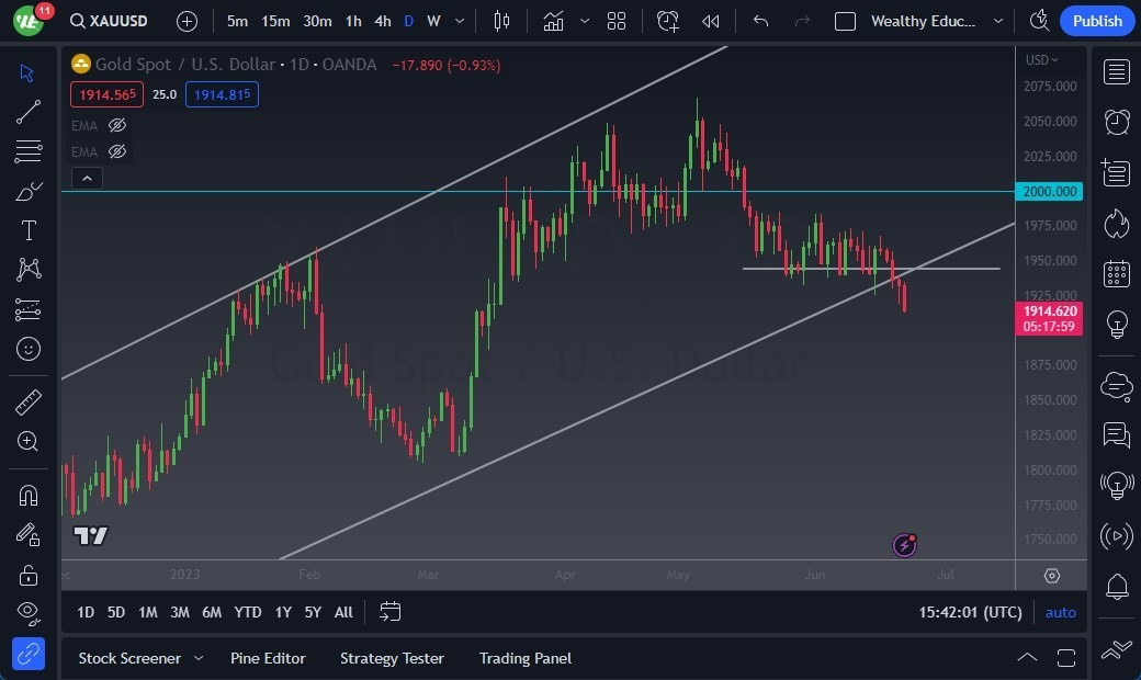 Gráfico del Pronóstico Oro  Gráfico del Pronóstico Oro