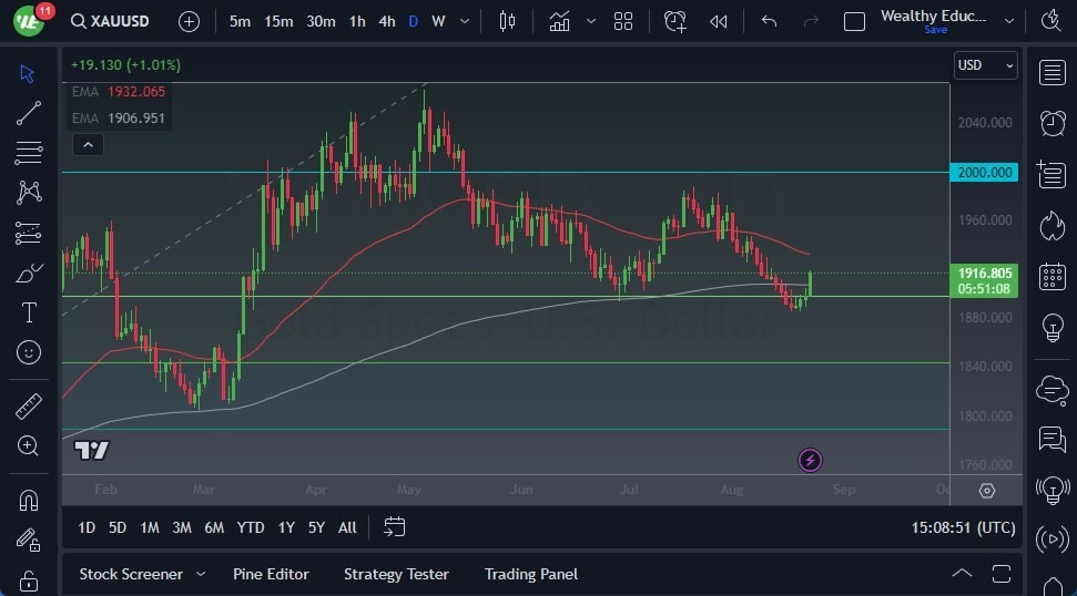 Gráfico del Pronostico Oro Gráfico del Pronostico Oro