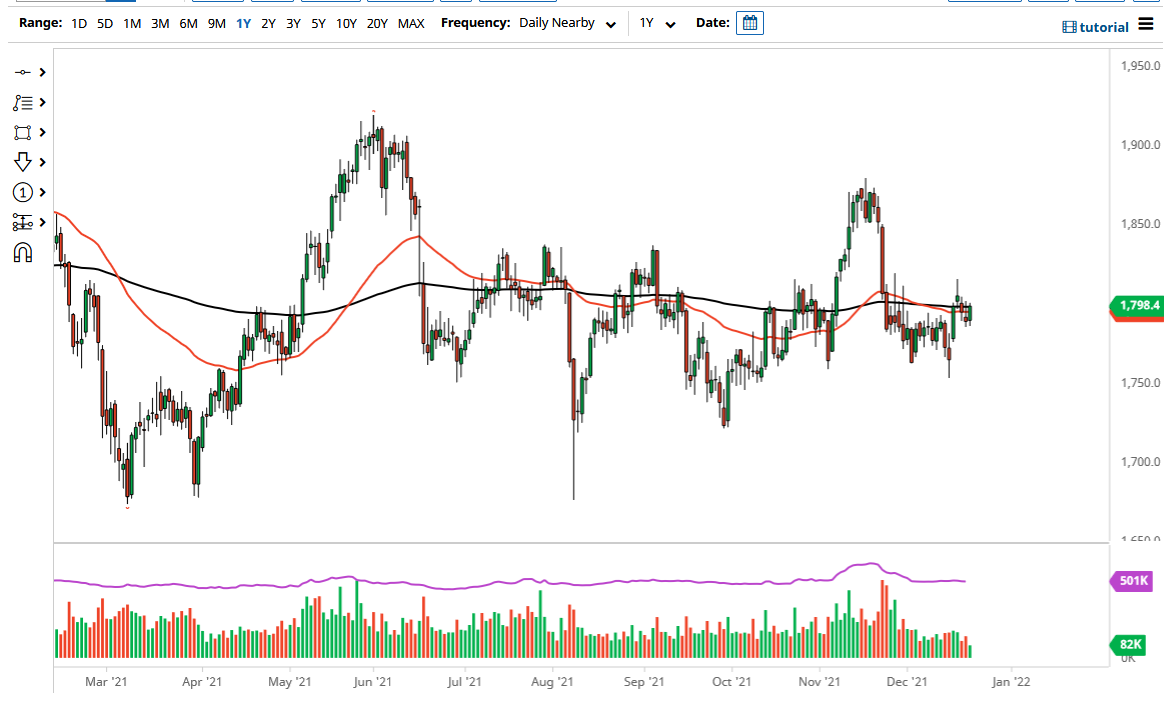 Pronóstico del Oro Pronóstico del Oro