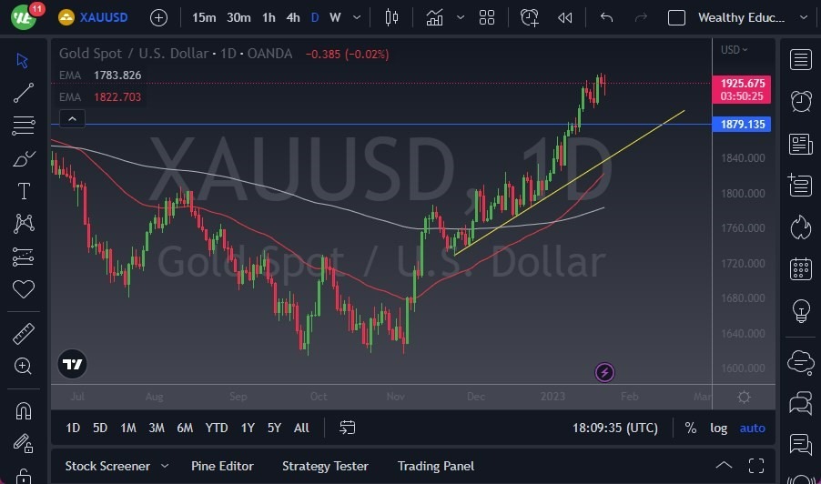 Pronóstico del XAU/USD  Pronóstico del XAU/USD