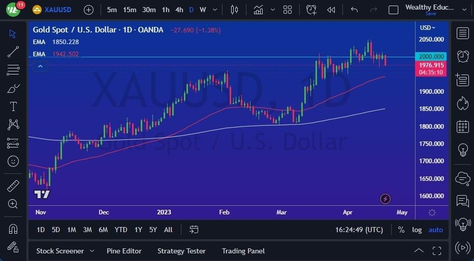 Gráfico del Pronóstico Oro  Gráfico del Pronóstico Oro