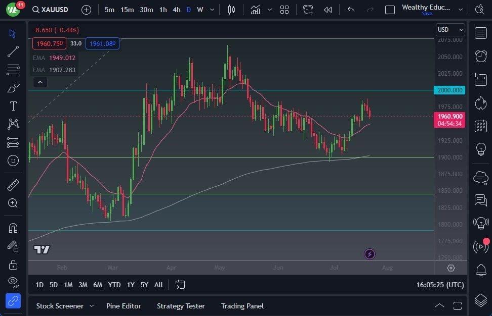 Gráfico del Pronóstico Oro  Gráfico del Pronóstico Oro