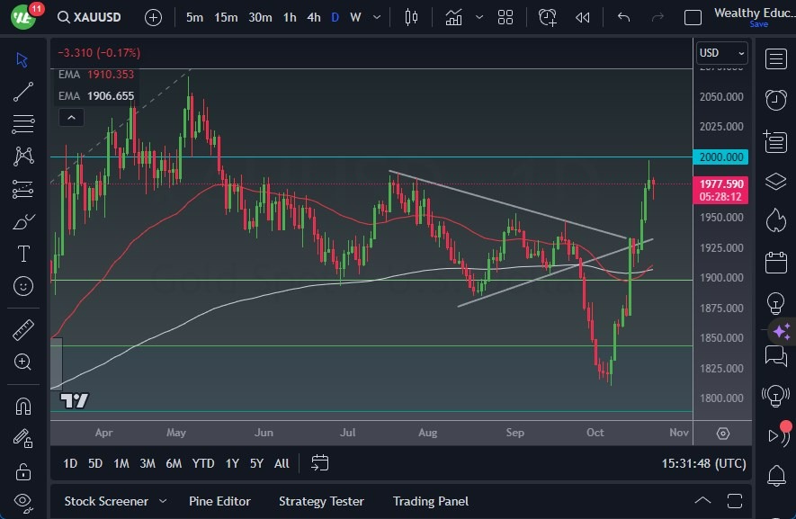 Gráfico del Pronóstico Oro Gráfico del Pronóstico Oro