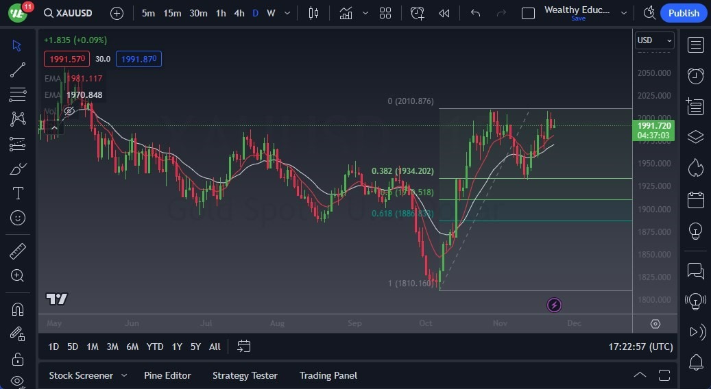 Gráfico del Pronóstico Oro Gráfico del Pronóstico Oro
