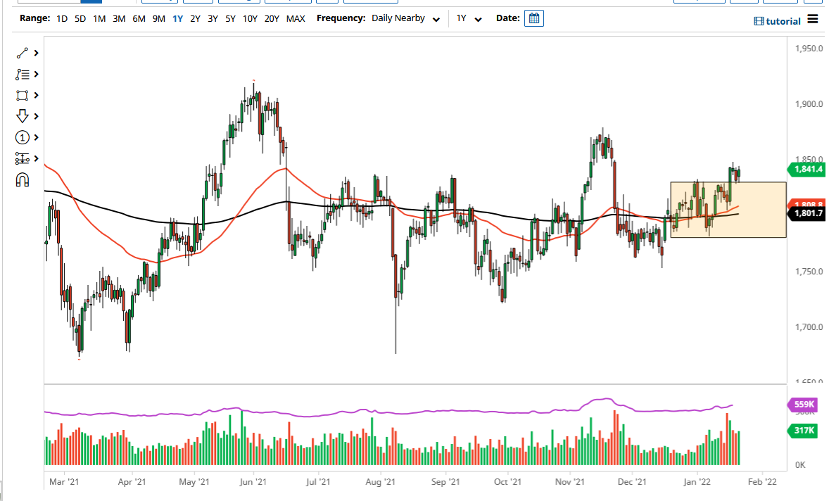 Pronóstico del Oro Pronóstico del Oro
