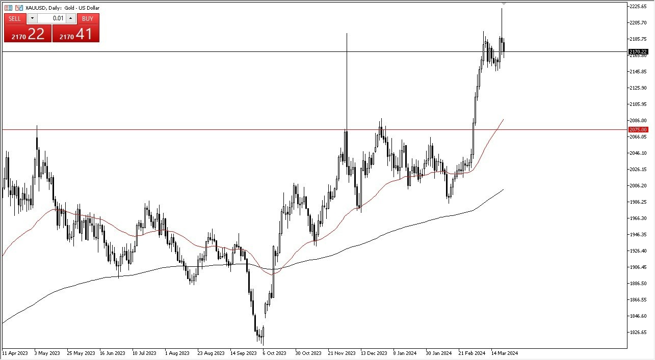 Oro Hoy: Pronóstico 25/03 Gráfico | DailyForex.com Oro Hoy: Pronóstico 25/03 Gráfico | DailyForex.com