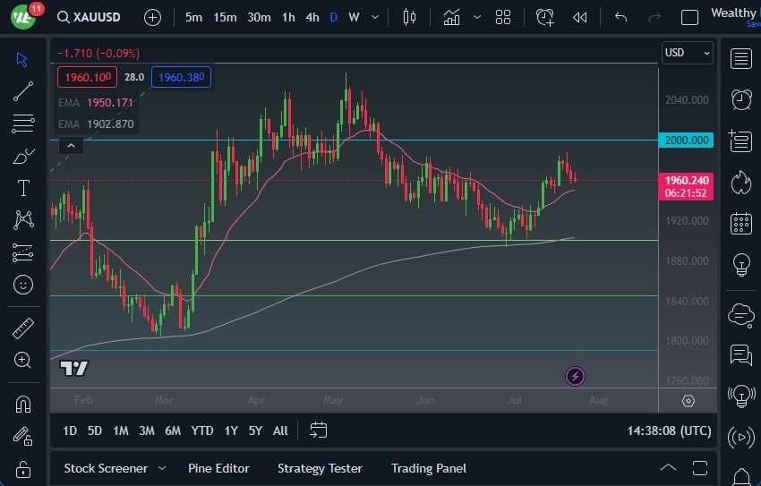 Gráfico del Pronóstico Oro  Gráfico del Pronóstico Oro