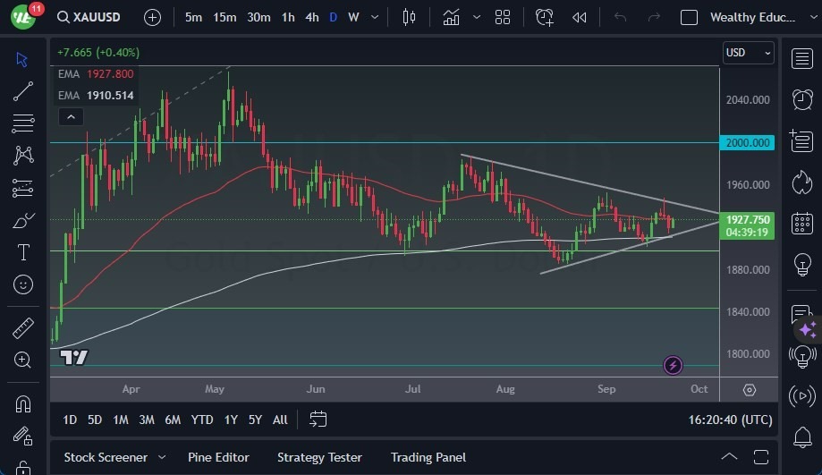 Gráfico del Pronóstico Oro 