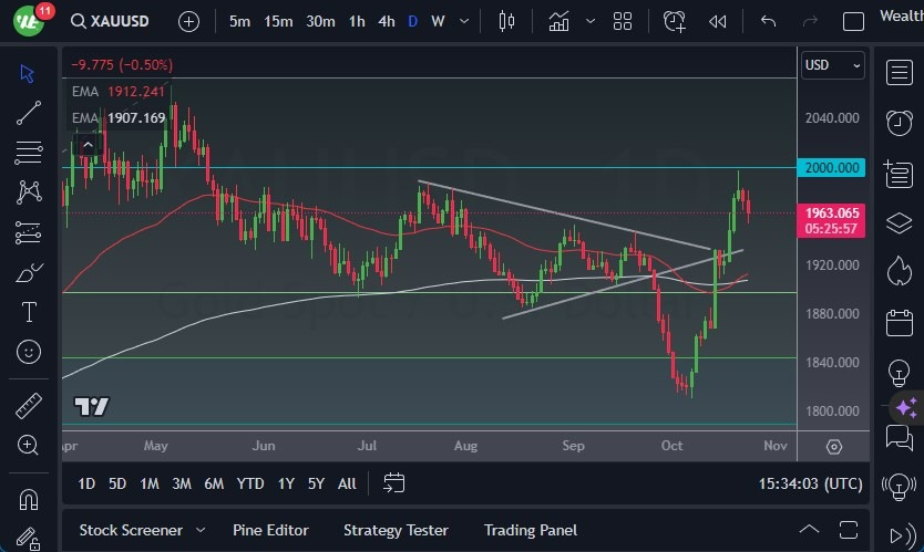 Gráfico del Pronóstico Oro  Gráfico del Pronóstico Oro