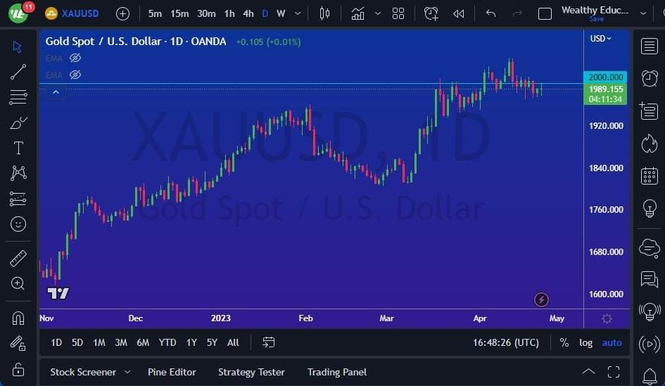 Gráfico del Pronóstico Oro  Gráfico del Pronóstico Oro