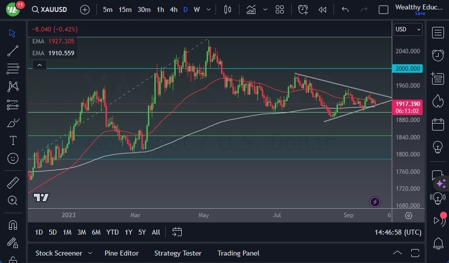 Gráfico del Pronóstico Oro Gráfico del Pronóstico Oro