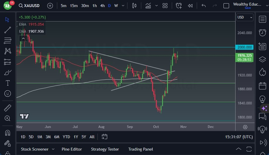 Gráfico del Pronóstico Oro Gráfico del Pronóstico Oro