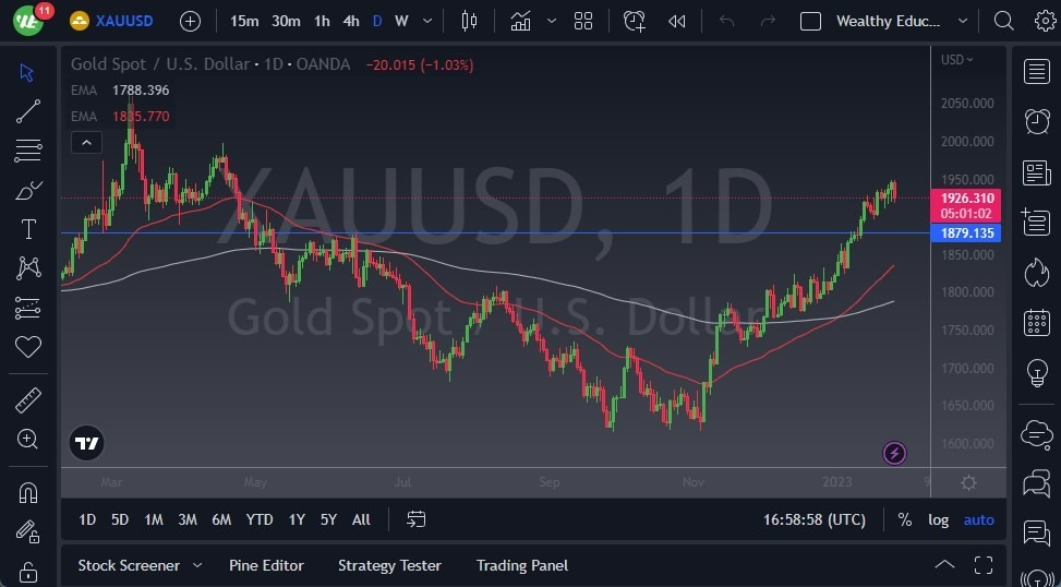 Pronóstico del XAU/USD  Pronóstico del XAU/USD
