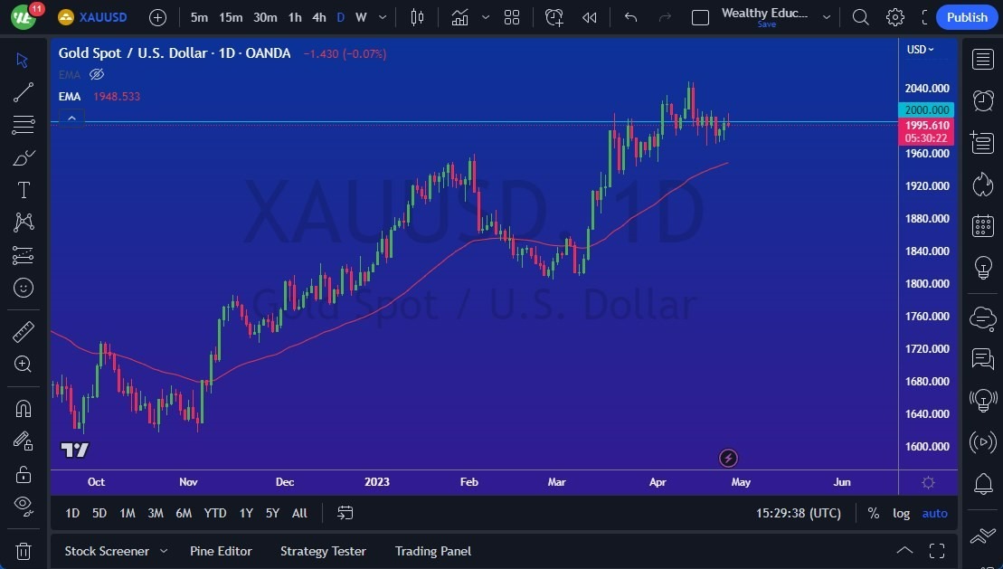 Gráfico del Pronóstico Oro  Gráfico del Pronóstico Oro