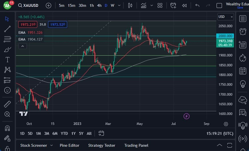 Gráfico del Pronóstico Oro  Gráfico del Pronóstico Oro