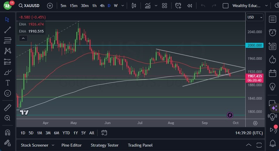 Gráfico del Pronóstico Oro Gráfico del Pronóstico Oro