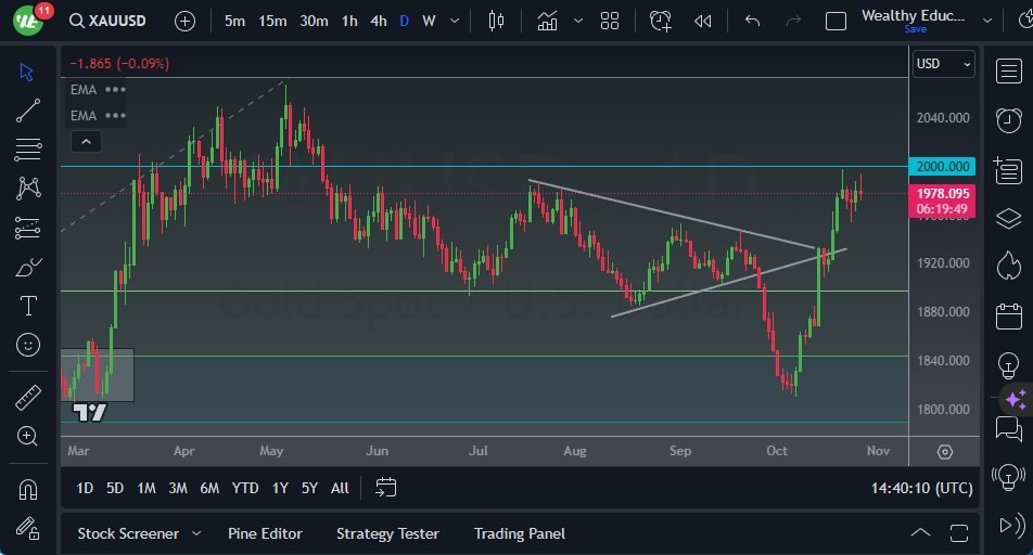 Gráfico del Pronóstico Oro  Gráfico del Pronóstico Oro