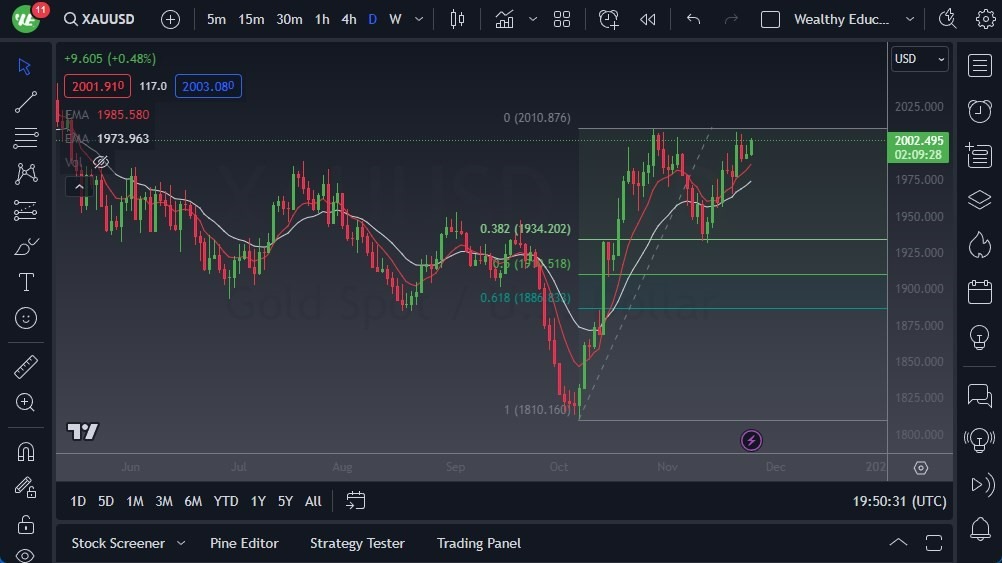 Gráfico del Pronóstico Oro  Gráfico del Pronóstico Oro