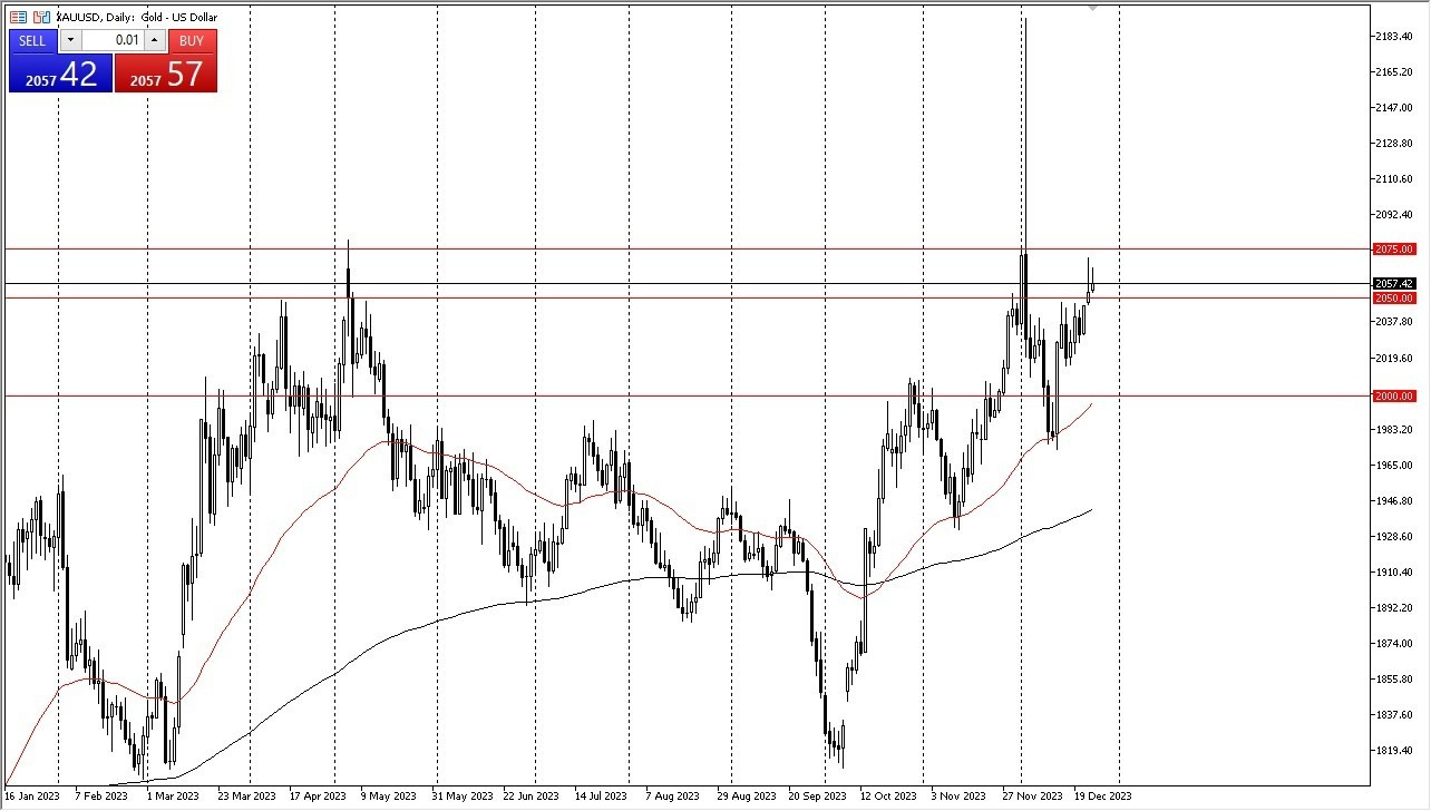 Gráfico del Pronóstico Oro Gráfico del Pronóstico Oro