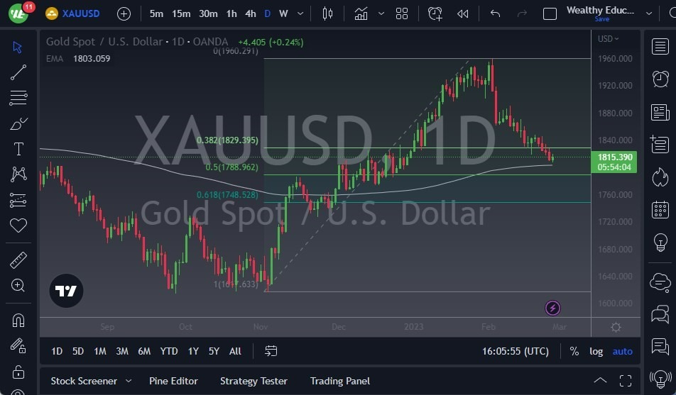 Pronóstico del Oro  Pronóstico del Oro