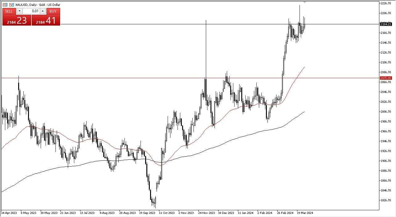 Oro Hoy: Pronóstico 28/03 Gráfico | DailyForex.com