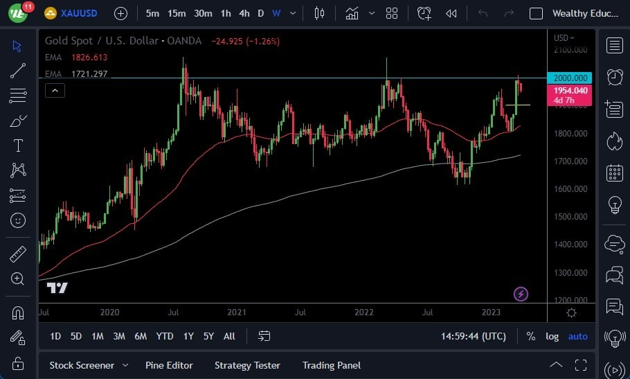 Pronóstico del Oro Hoy Pronóstico del Oro Hoy