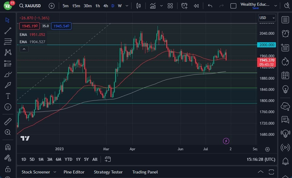 Gráfico del Pronóstico Oro  Gráfico del Pronóstico Oro